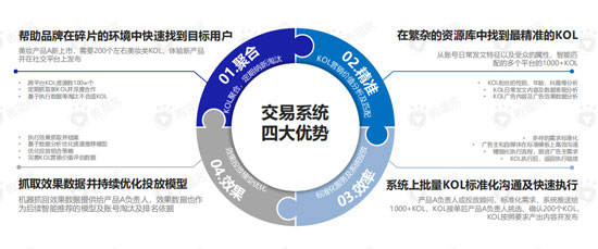 324 直播带货的黄金组合策略：这份新报告答的都是好问题