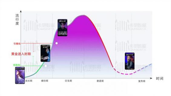 515 你蹭的抖音热点，99%都是无用功！