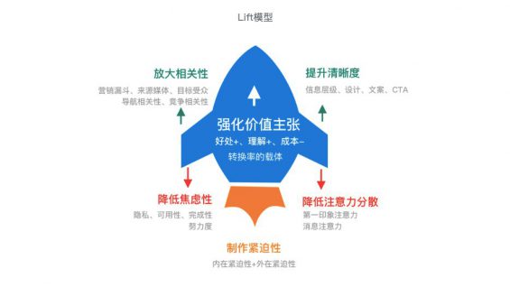 213 案例拆解|秋叶《视频号变现营》分销裂变活动