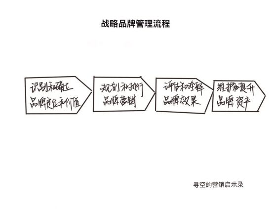 733 直播决定你能卖多少货，品牌决定你能卖多少钱