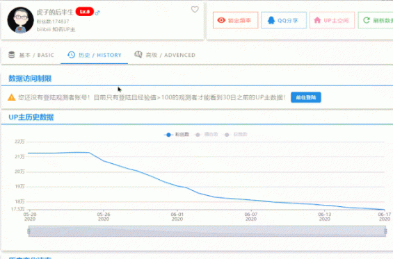 131 b站UP主怎么赚钱？年入百万容易吗？