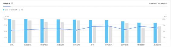 534 从0开始获取10万种子用户的实操全流程