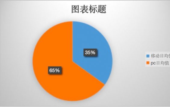 631 从0开始获取10万种子用户的实操全流程