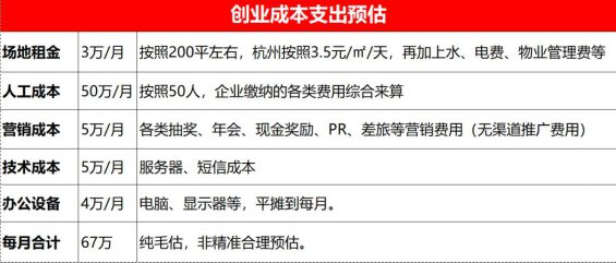 321 代理模式的社交电商，为什么难做？