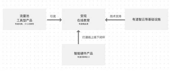 210 案例拆解：网易有道产品矩阵解析