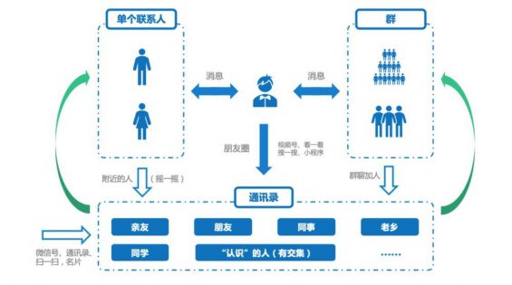 27 我已经不发朋友圈了