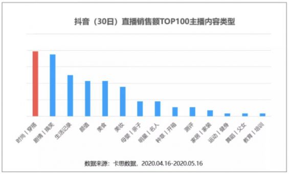 14 抖音直播卖货的1个爆火公式和3个好建议