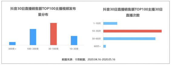 34 抖音直播卖货的1个爆火公式和3个好建议