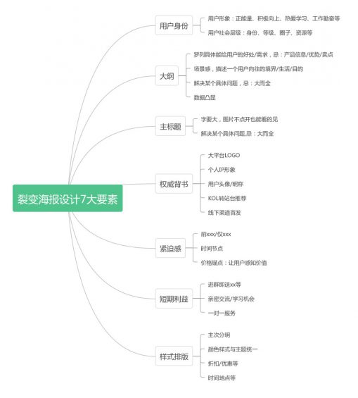 44 公众号如何引流涨粉？推荐6个靠谱的涨粉方法！