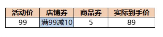 a1312 优惠券玩法详解，原来商家是这样让我们“剁手买买买”的！