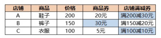 a1511 优惠券玩法详解，原来商家是这样让我们“剁手买买买”的！