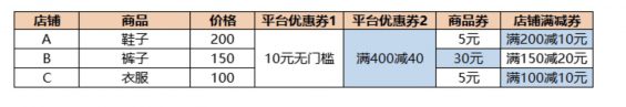 a174 优惠券玩法详解，原来商家是这样让我们“剁手买买买”的！