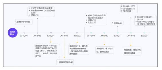 a242 从选品到内容，6000字长文为你解析抖音电商生存法则