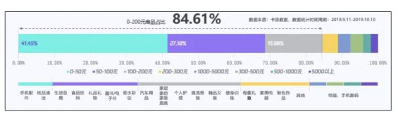 a528 从选品到内容，6000字长文为你解析抖音电商生存法则