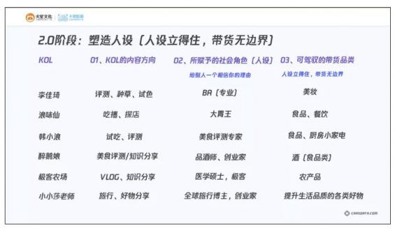 a816 从选品到内容，6000字长文为你解析抖音电商生存法则