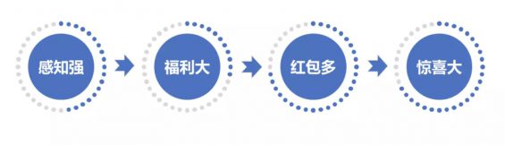 a146 深度复盘：我是这样从0到1构建20W+私域流量池的！