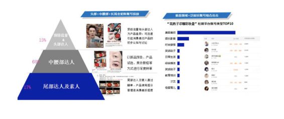 162 爆款直播背后的3大要素和4个误区