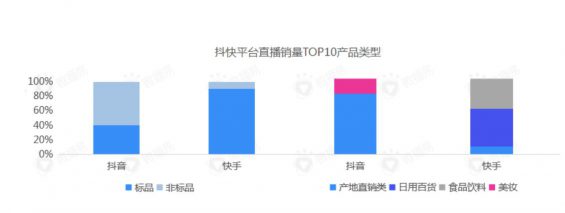 181 爆款直播背后的3大要素和4个误区