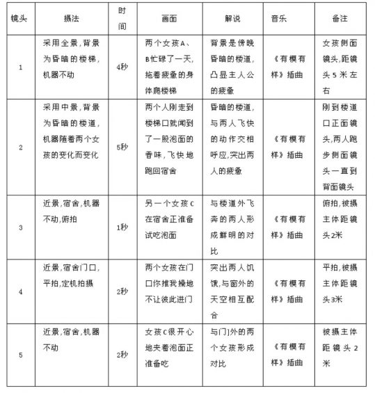 153 短视频脚本怎么写？这些脚本模板，直接就能套用！