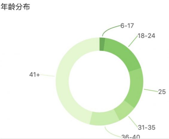 a1112 当了次卧底，拆解100+金融类IP，发现“抖音+社群”新玩法，4个步骤照搬，转化率高达50%