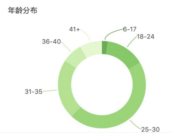 a128 当了次卧底，拆解100+金融类IP，发现“抖音+社群”新玩法，4个步骤照搬，转化率高达50%