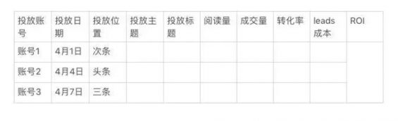 a217 在线教育花钱指南：5步搞定公众号投放，100%提升ROI