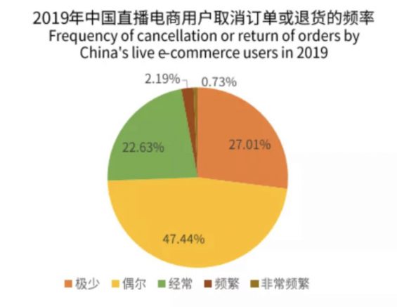 a94 直播真的能拯救一切吗？