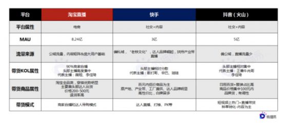 a7 “直播+短视频”带货的组合拳该怎样打？这15个问题带你揭秘...