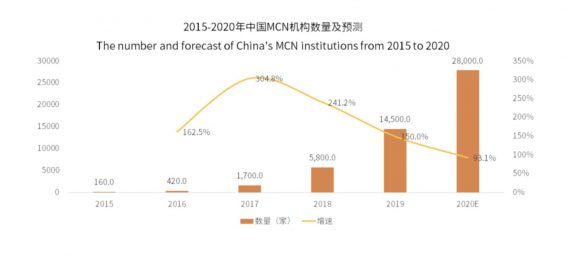 a22 我操盘了几十万短视频代运营项目，总结了这些实战经验！