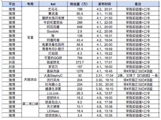 a1033 深扒了这个代餐品牌，我总结了新消费品牌0 1增长的秘密