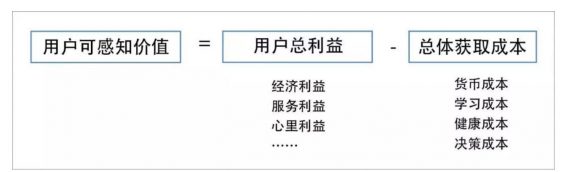 a474 手把手教学：0预算下，如何在30天内裂变1000个群？