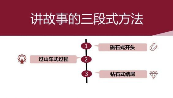 a381 我分析了薇娅、吴晓波等几十个视频号，总结了3类创作套路