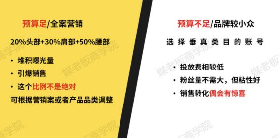 a467 短视频营销大行其道，投放多不如投放对：5000字干货，教你花对每一分钱