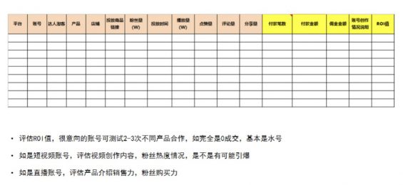 a1515 短视频营销大行其道，投放多不如投放对：5000字干货，教你花对每一分钱