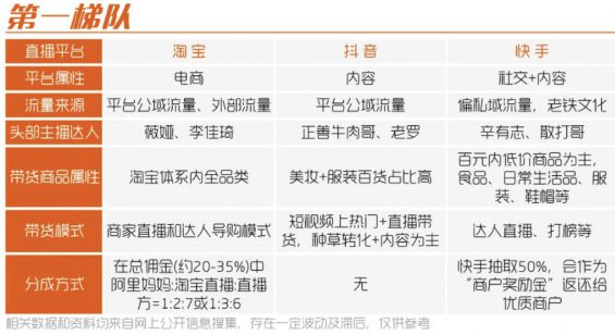 a285 不了解这20个直播平台，才是“无能”的市场部