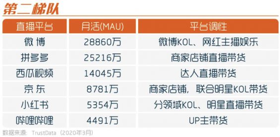 a379 不了解这20个直播平台，才是“无能”的市场部