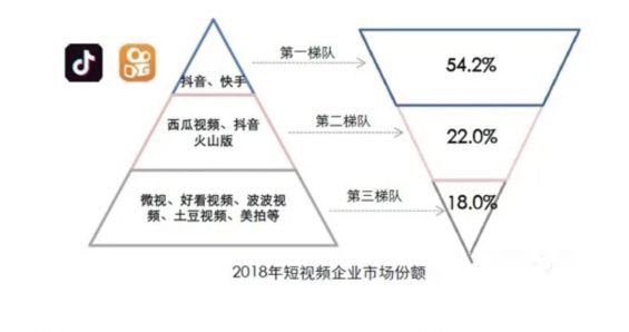 a554 抖音、快手短视频竞品分析