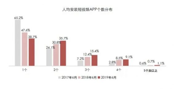 a646 抖音、快手短视频竞品分析