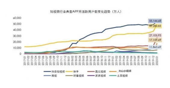 a741 抖音、快手短视频竞品分析