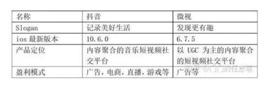 a835 抖音、快手短视频竞品分析