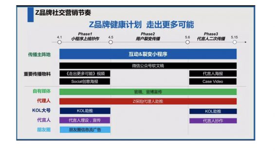 a1712 如何条理清晰地写一份策划方案？2.0版