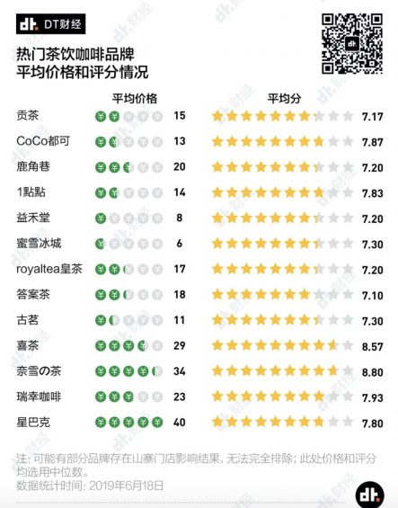 a828 海底捞都不敢涨价，为什么喜茶和奈雪就敢？