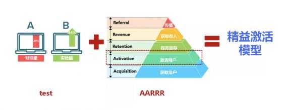 a1130 谁说增长不香了？ 教你一个低预算也能完成增长的模型！