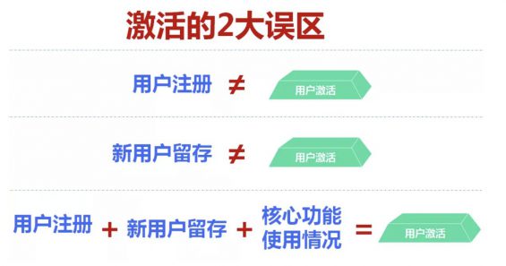 a273 谁说增长不香了？ 教你一个低预算也能完成增长的模型！