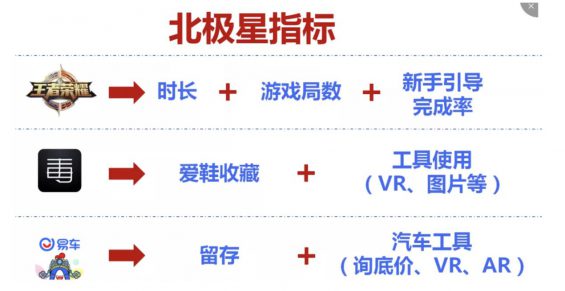 a367 谁说增长不香了？ 教你一个低预算也能完成增长的模型！