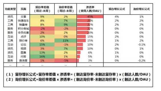 a640 谁说增长不香了？ 教你一个低预算也能完成增长的模型！