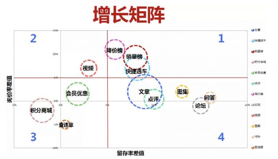 a735 谁说增长不香了？ 教你一个低预算也能完成增长的模型！