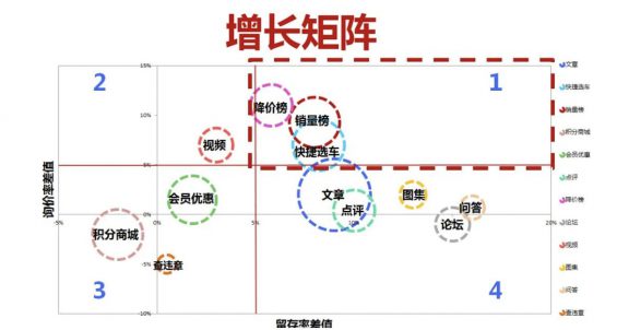 a829 谁说增长不香了？ 教你一个低预算也能完成增长的模型！