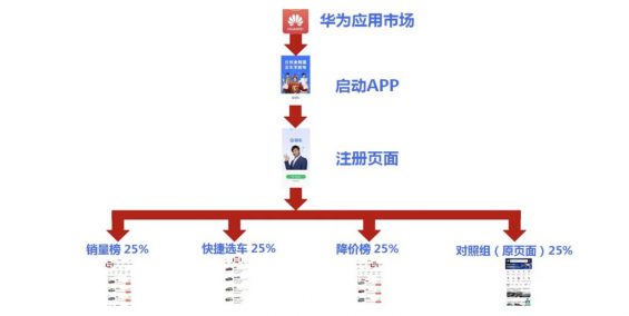 a1024 谁说增长不香了？ 教你一个低预算也能完成增长的模型！