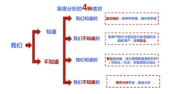 a1131 谁说增长不香了？ 教你一个低预算也能完成增长的模型！